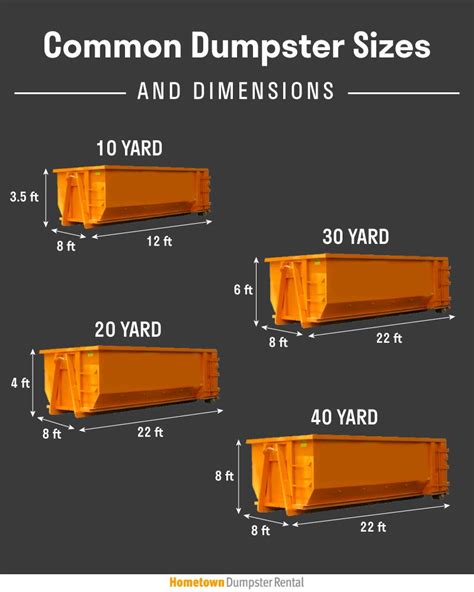 Dumpster Rental 101: How to Rent a Dumpster.